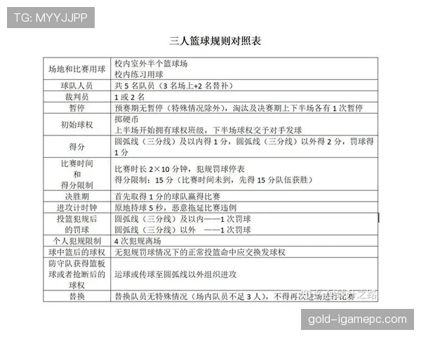 篮球场上界外球规则深度解析：发球权、判罚与执行要点
